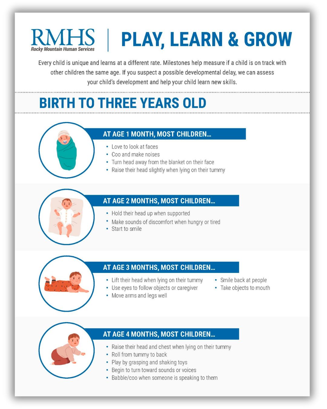 A chart detailing developmental milestones for children between one month and four months old